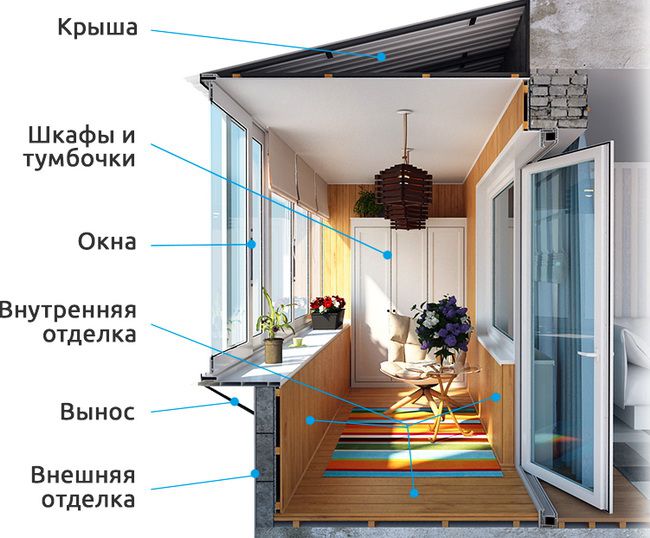балкон