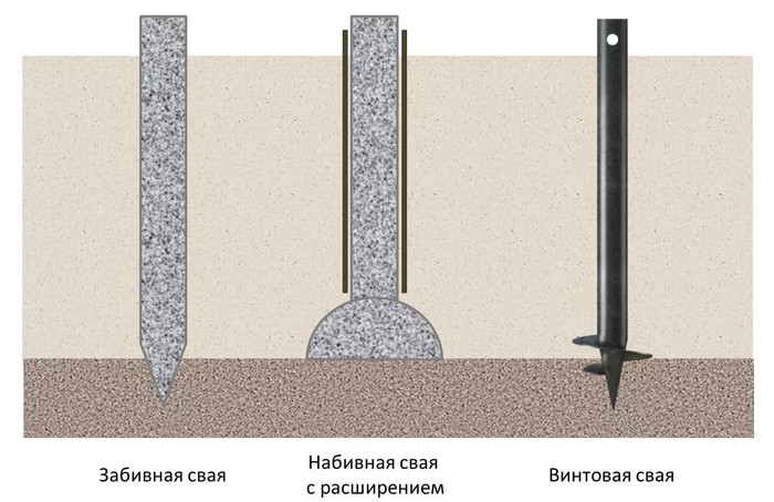 Свайный фундамент