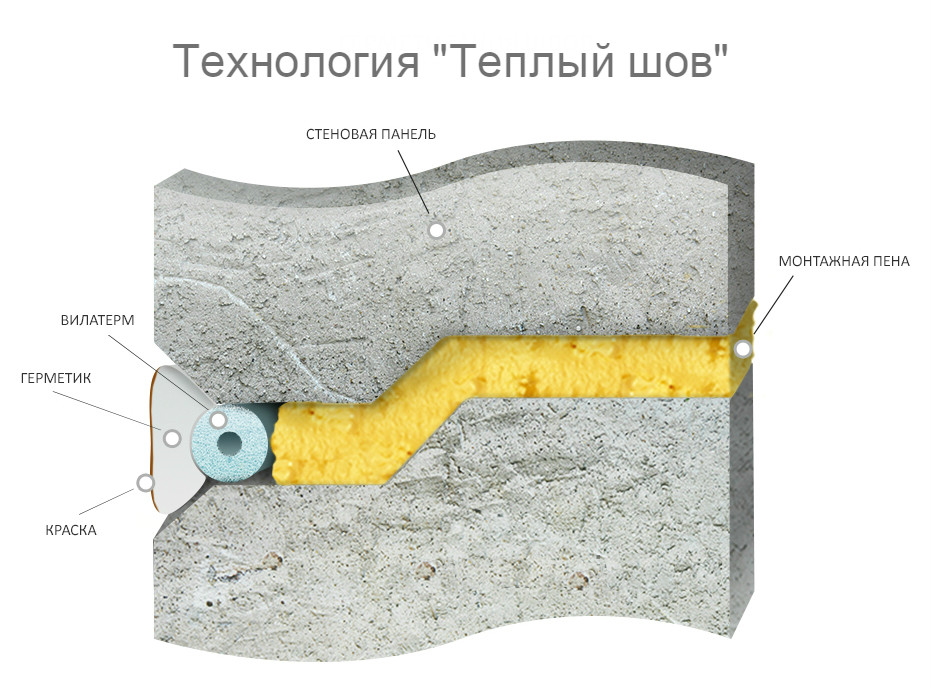 Теплый шов